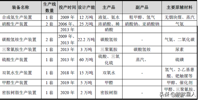 基础化工！商品浓硝酸市占率第一！前三季度扣非净利增近2倍