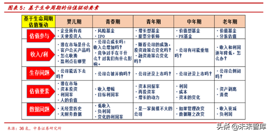 半導體行業前瞻：半導體估值及估值溢價空間