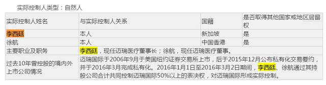 这个董秘怼散户的公司市值超千亿，老板是新加坡籍，一贯很傲慢