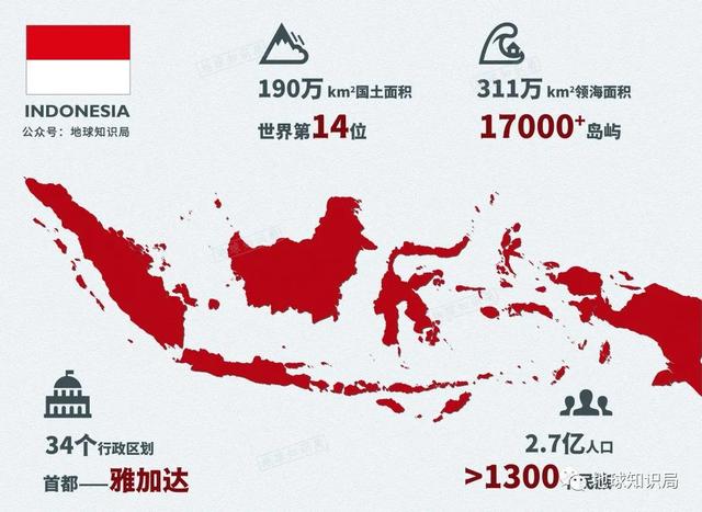 印尼，一个巨大的散装国家｜地球知识局