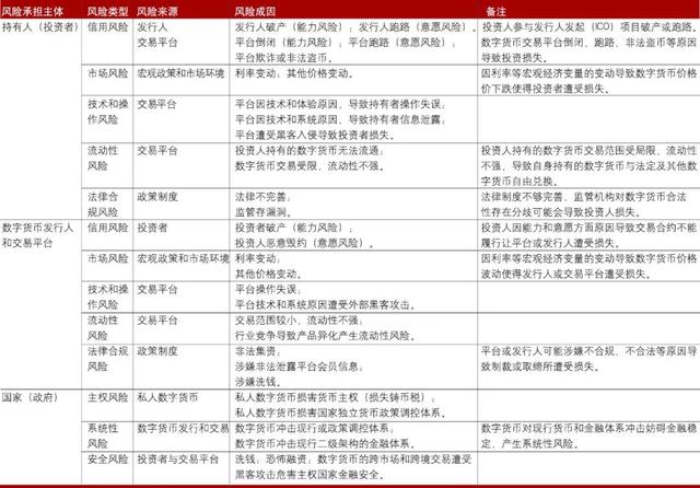 「原创」黄国平：数字货币风险管理与监管