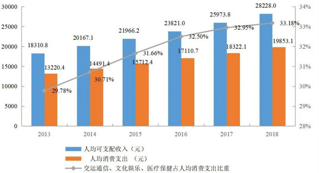 服务业创新发展状况的国际比较研究