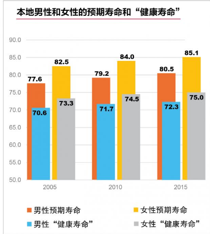 在新加坡23歲風華正茂的你，有沒有想過2060年的自己？