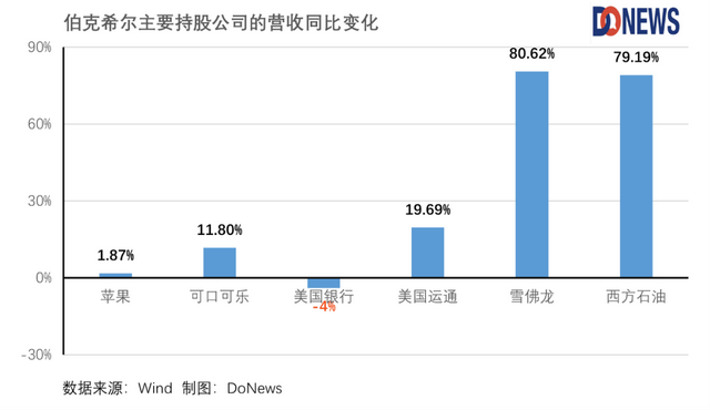 21世纪的第22年，石油还是赚大钱的买卖