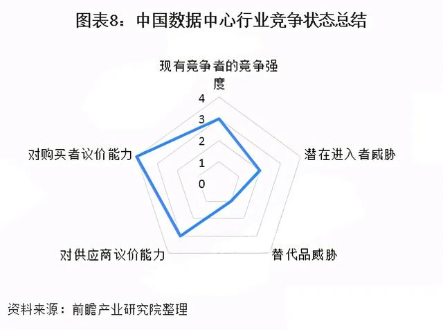 继长租公寓之后，数据中心REITs有望扩容丨IDC