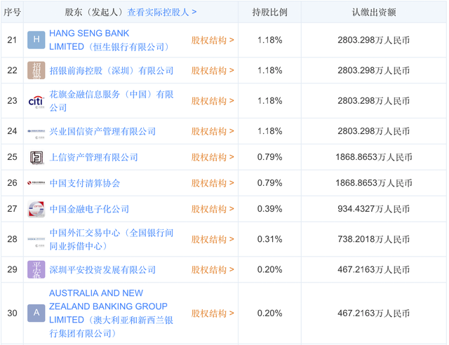 央行旗下跨境清算公司新增35位重量級中外資股東，人民幣國際化再提速