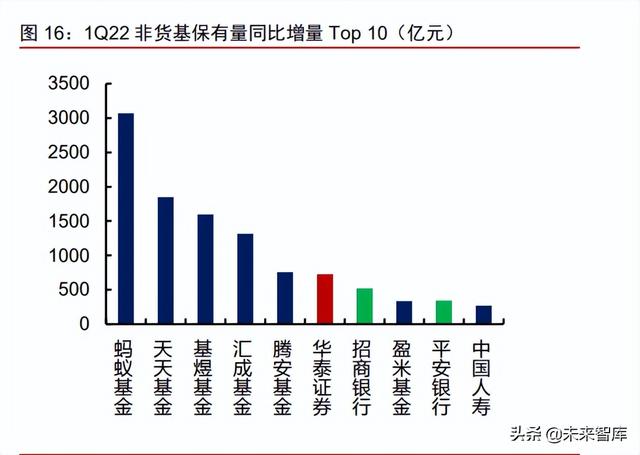 金融科技行業研究：互聯網極化效應下，選擇流量領先的大平台