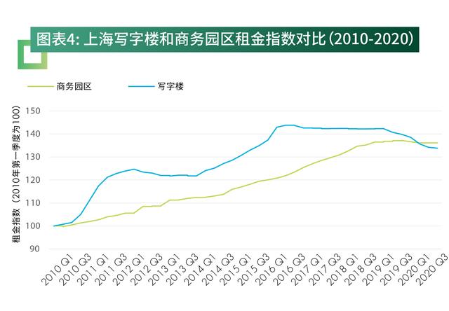 乘公募REITs东风，产业地产投资步入新纪元