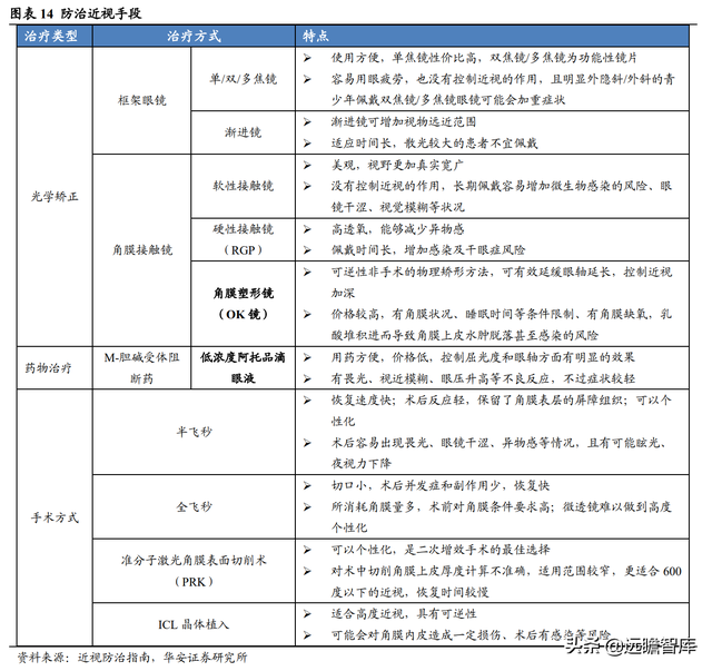 深耕行业40多年，创新眼药龙头崛起，兴齐眼药：重磅新品大放异彩