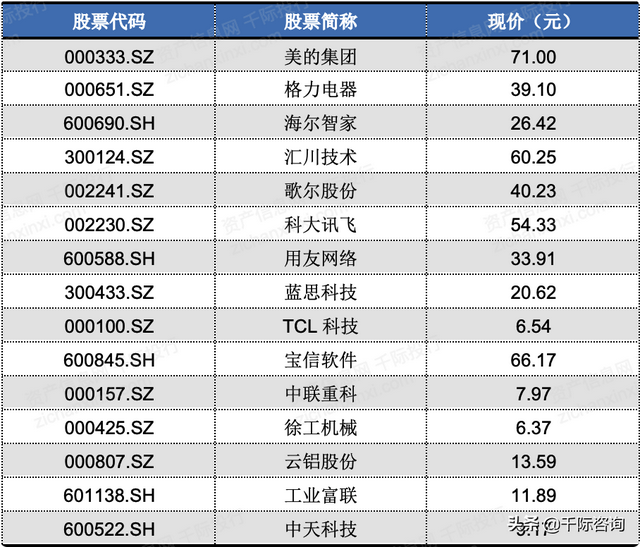 2021年IDC互联网数据中心发展研究报告