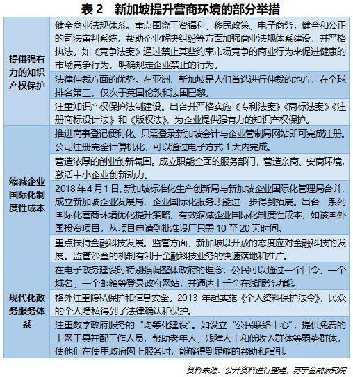 建設國際金融中心，上海與新加坡僅一分之差，差在哪裏？