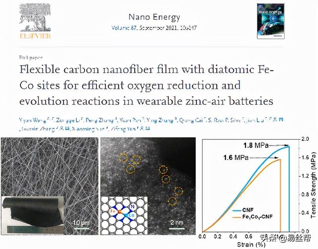 《Nano Energy》期刊2021年 1-8月關于“靜電紡絲”最新研究進展