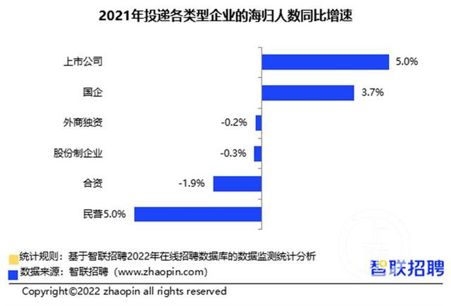 留學生回國求職意願日益加強 2021年海歸青睐這些行業