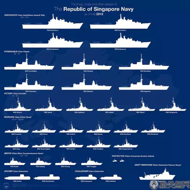 新加坡海軍：擁有強大力量的小國