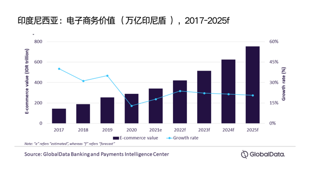 东南亚Top1的印尼市场你了解多少？