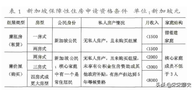 新加坡组屋政策，18万一套房，工作5年就能买房，你羡慕么？