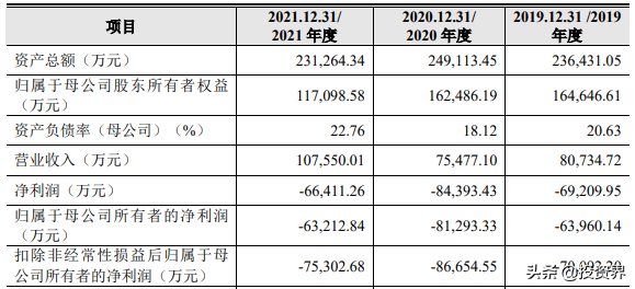 開盤大漲56%！41歲四川博士IPO敲鍾，雲從科技市值160億