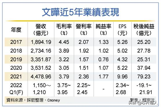 超10億！文晔擬“收編”新加坡世健