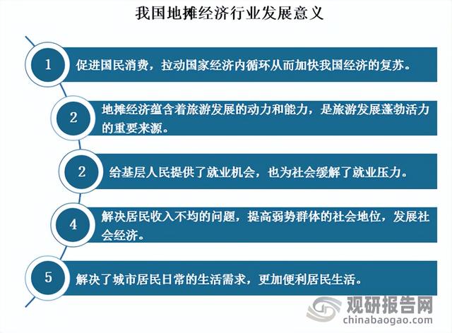 我国地摊经济存在问题及发展建议 监管力度需加强 商铺经营可向数字