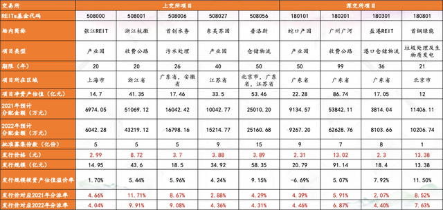 中国公募REITs回顾与展望