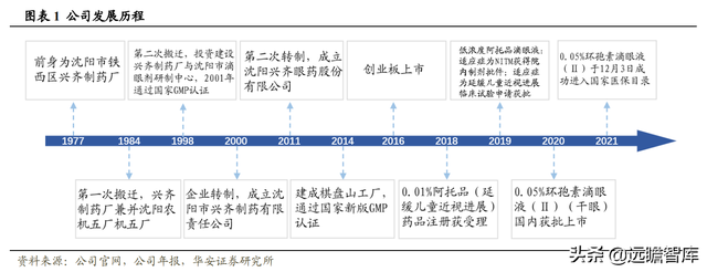 深耕行業40多年，創新眼藥龍頭崛起，興齊眼藥：重磅新品大放異彩