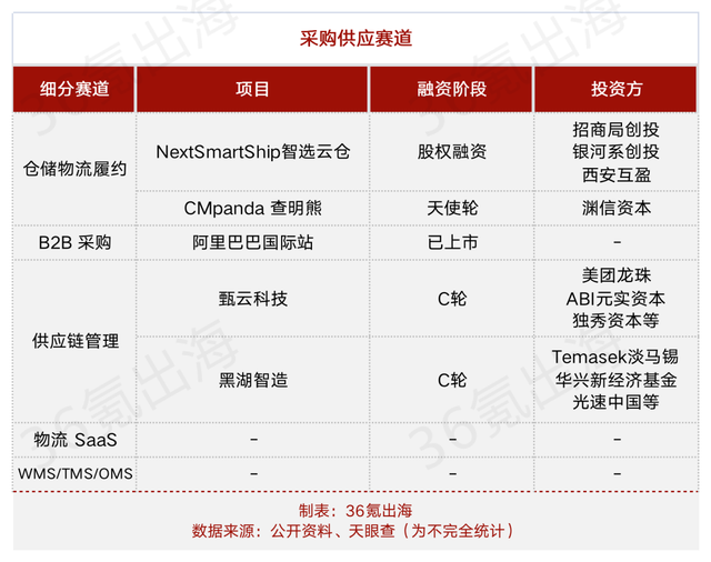 盤點｜企業服務全球化浪潮中，從中國出發的參與者們