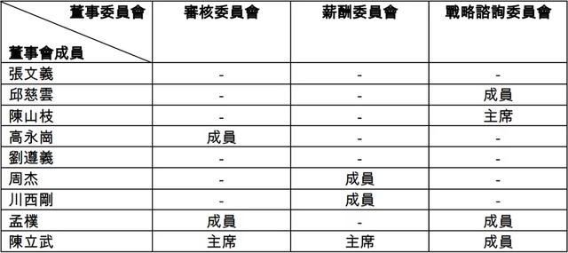 中芯国际的六朝董事长往事