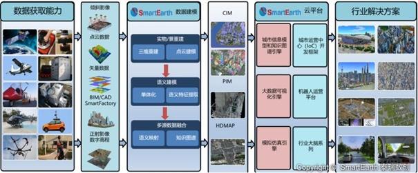 泰瑞数创数字孪生底座2.0发布 全产业链升级构建“平行世界”