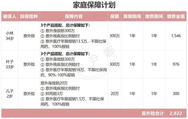 年收入100万元的三口之家，如何买保险