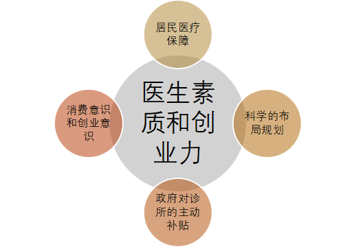 新加坡設立私人診所的環境