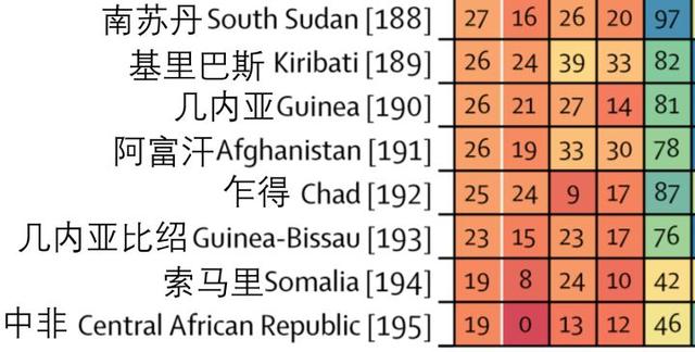 世界各国医疗水平、医疗资源排行榜