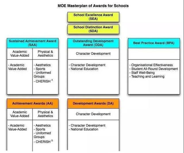 新加坡小学排名三个版本含小学中英文名称