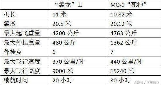 成飛出精品，巴鐵高調購入48架翼龍2無人機，中東土豪排隊等