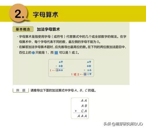 來自國外的練習冊，被吹爆後譽爲世界頂尖，希望你跟風時對比清楚