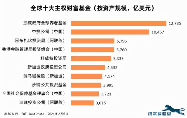 赤子城科技引入重量级战略投资者，主权基金押注下一代社交巨头