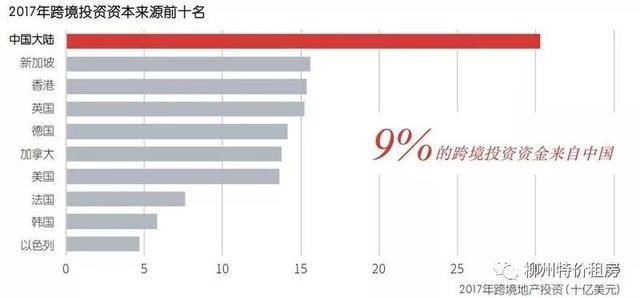 富可敌国的中国房企野心有多大？买下全世界！