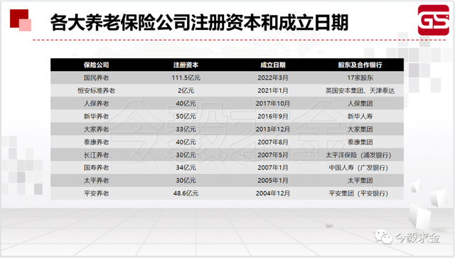 起底神秘的养老金融巨头：国民养老