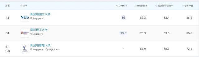 亚洲留学新热点！新加坡商科硕士项目全解