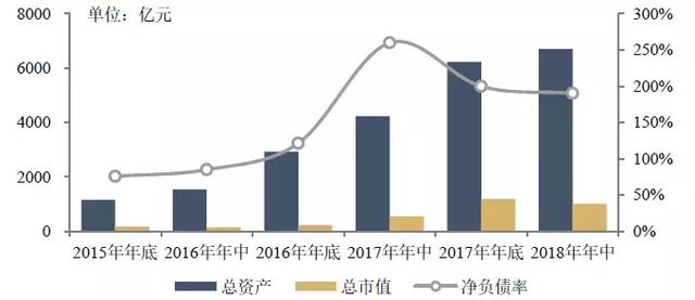 干货收藏｜房企市值管理三大法宝及案例分析