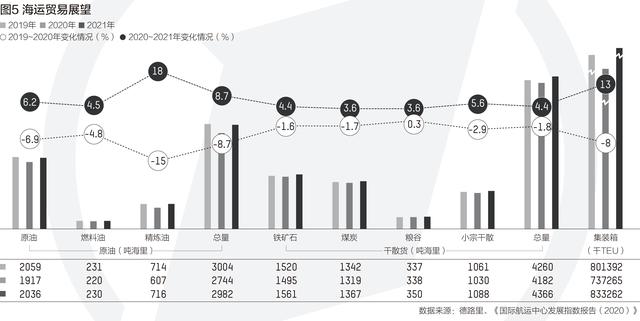 国际航运中心20强有这些城市，新加坡、伦敦、上海居前三