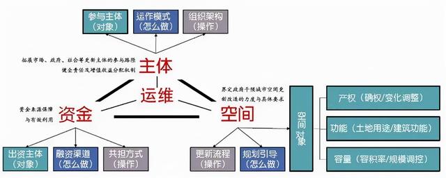 亚洲地区城市更新建设的趋势与特点