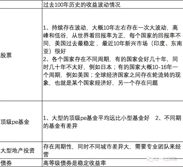 大揭秘：中国银行为何敢于在香港发布6%收益理财险？