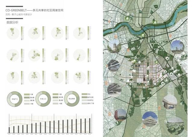 吉林建筑大学艺术设计学院2020毕业展