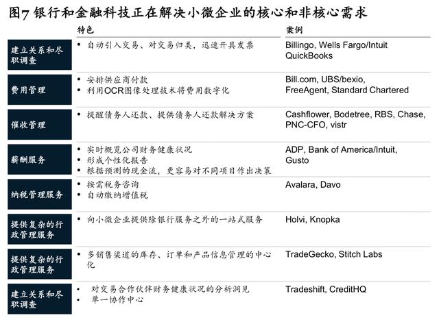 麥肯錫開辟銀行業務新格局：如何利用生態圈贏得小微企業市場