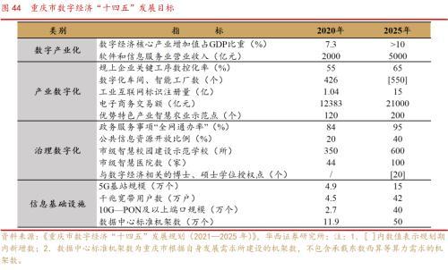 成渝雙城經濟圈系列之總篇：成渝“雙城記”，打造中國經濟增長“第四級”