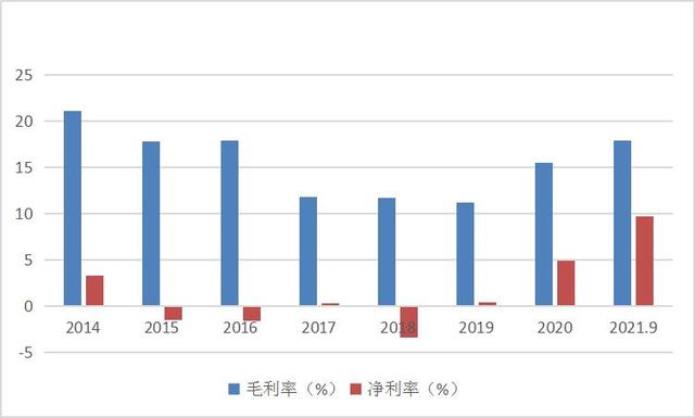 長電科技“逆轉乾坤”？股價跌去36%，研發人員大量流失，還要打官司“搶人”？SGI評分76