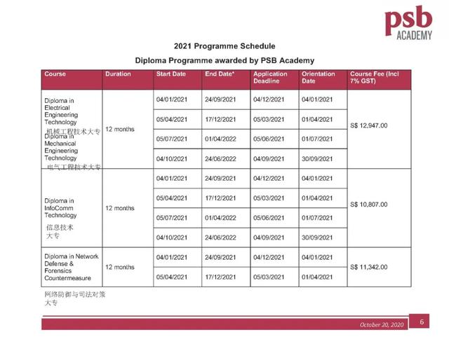 倒計時了！2022新加坡PSB學院“學費早鳥計劃”來襲