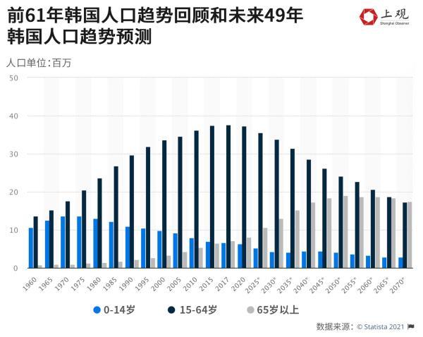 这个国家出生率全球最低，总人口首现负增长，我们可以从中得到什么启示