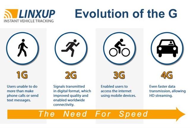 跟2G说再见吧 国内运营商逐步关停2G网络