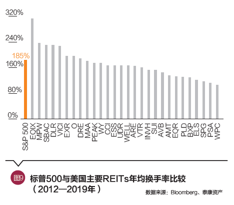 段国圣：从机构投资人视角看REITs产品及其发展